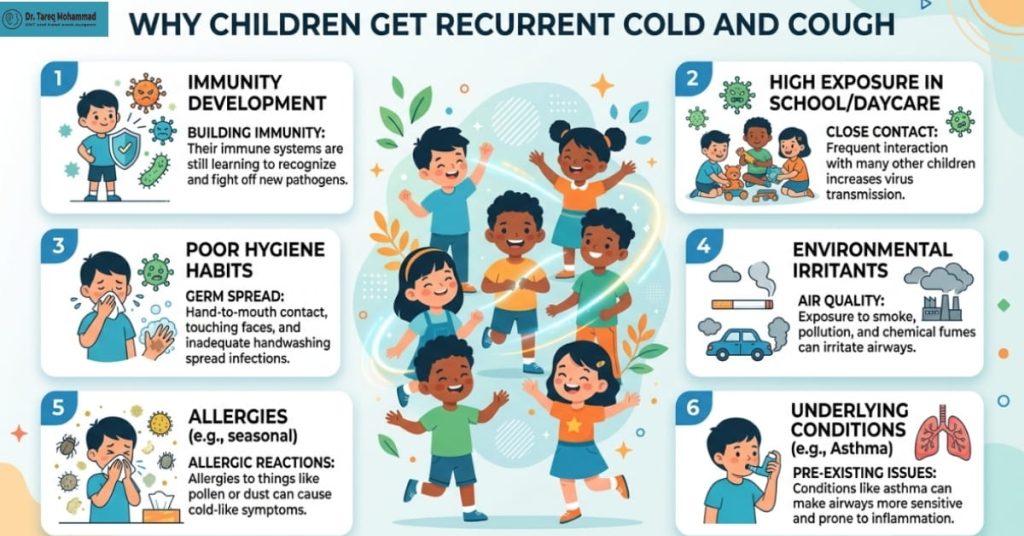 Recurrent Cold and Cough in Children: Causes | Dr. Tareq Mohammad