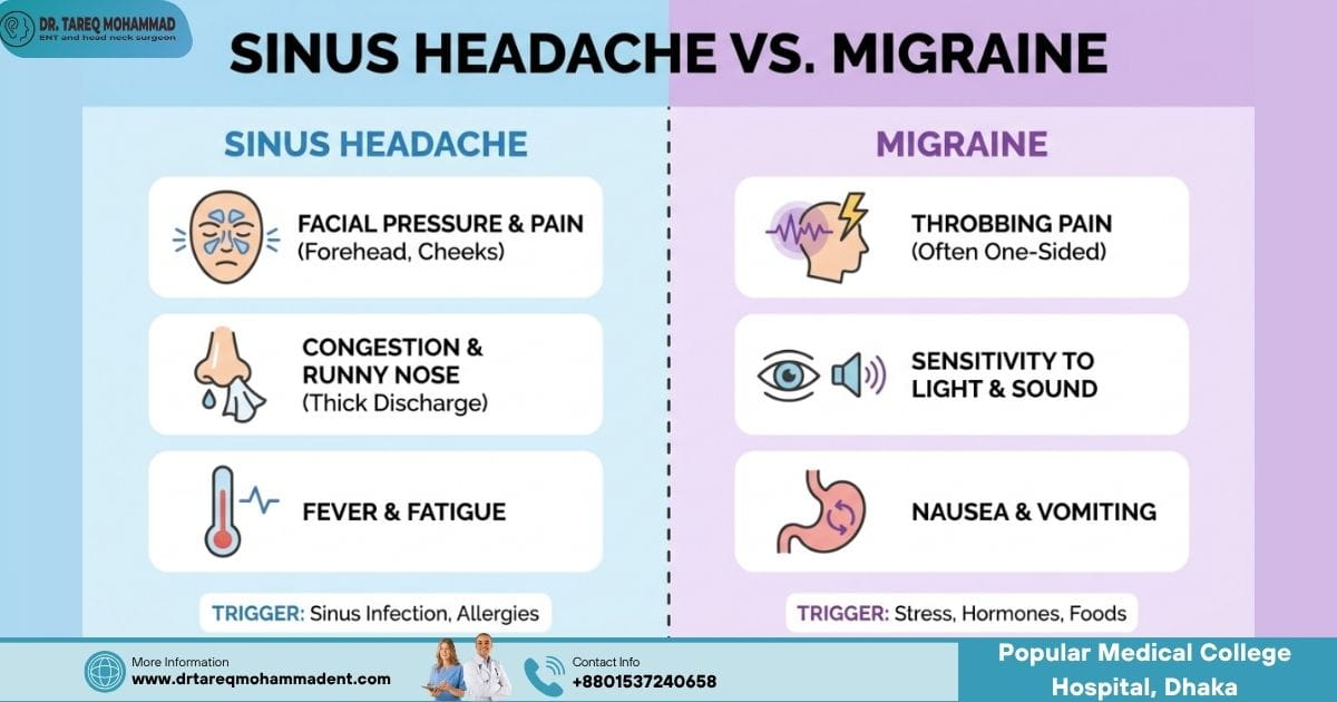 Sinus Headache vs. Migraine: What's the Difference?